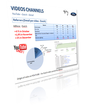 Roadmap Stratégique